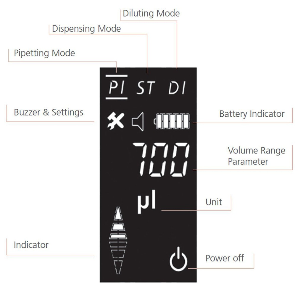 iPette Plus Electronic Pipettor, 5-50ul, 110-220V, 50/60Hz, US Plug