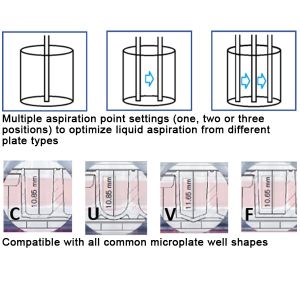 SmartWasher™ 96 Microplate Washer for 96 Well Plates, manifolds not included, 115V