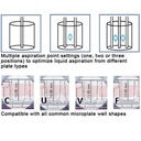SmartWasher™ 96 Microplate Washer for 96 Well Plates, manifolds not included, 115V